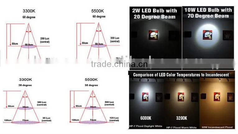LED ball bulb 27W