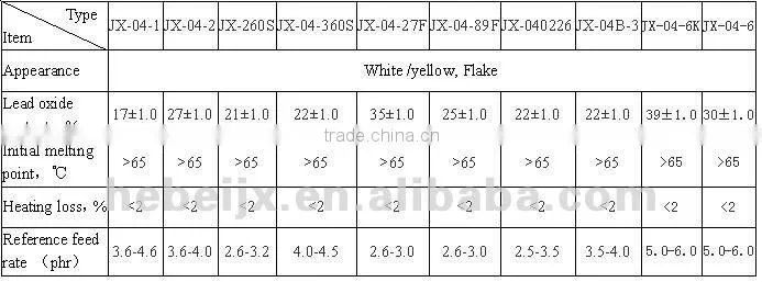 PVC Compound Stabilizer for Pipe and Fittings