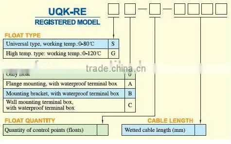 UQKRE water tank level control for measuring tool