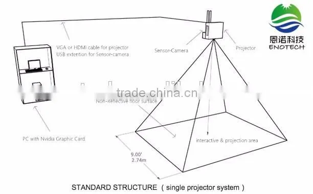 interactive touch screen table interactive projector game