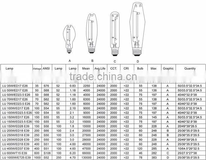 Low pressure sodium lampSON LU50W /70WClear glass Elliptical shape 110V 60HZ export to USA