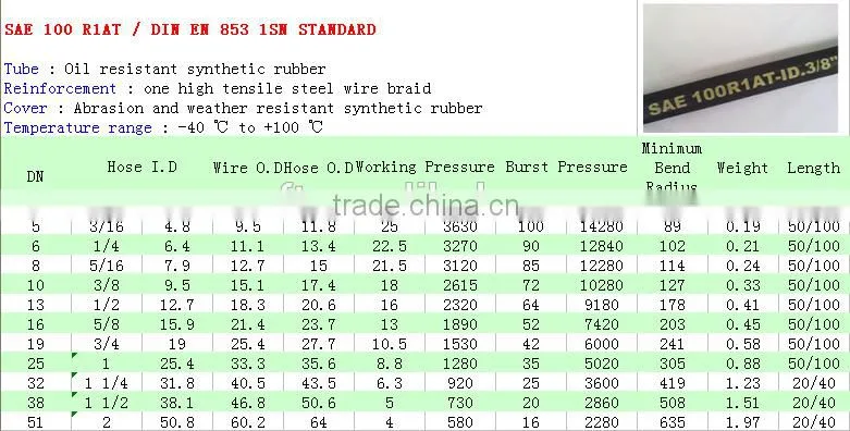 China Nylon pressure pipe Weather Resistant