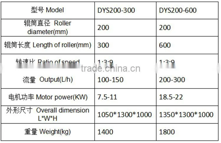 Longxin High Quality and New Condition Three Roller Mill(DYS200-600)