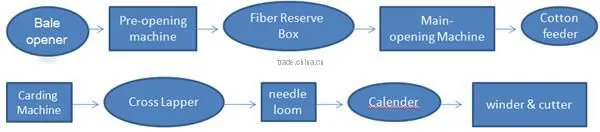 Needle Loom