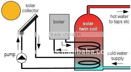 separated heat pipe pressure solar water heater