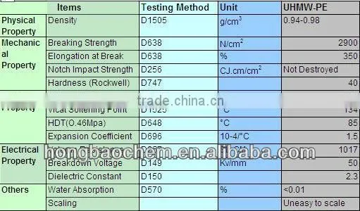 China antistatic HMWPE sheet for vacuum box panel