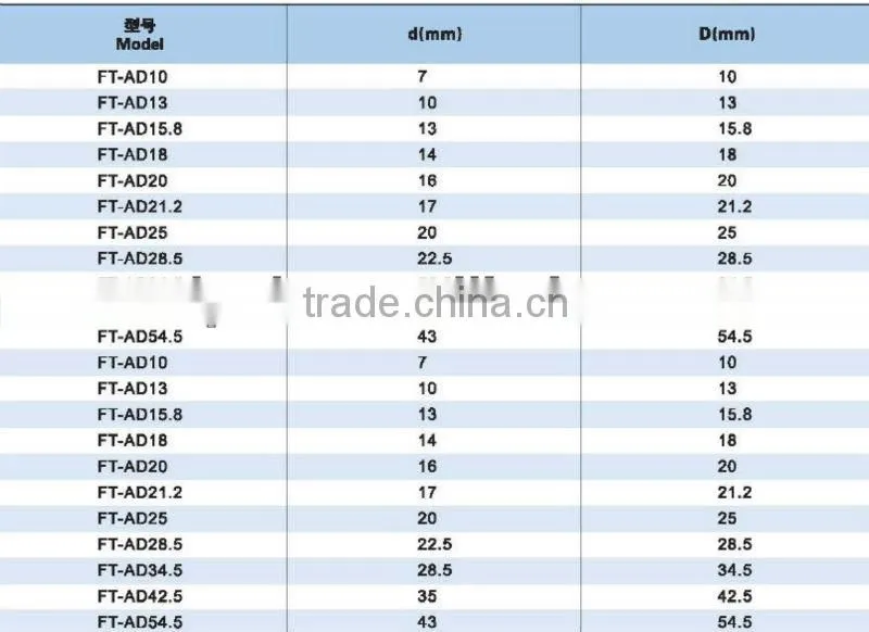 China supply Polyethylene hose,Nylon hose Factory direct