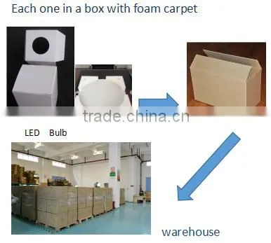 modern style U sharp led lighting led bulb e27 3w 5W LED Corn light U sharp led energy saving lights