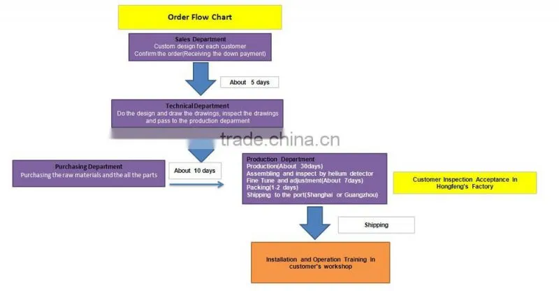 titanium and titanium aluminum nitrides PVD coater/watch-ipg-coating-machine