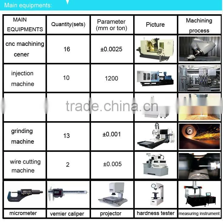 OEM plastic injeciton automotive mould