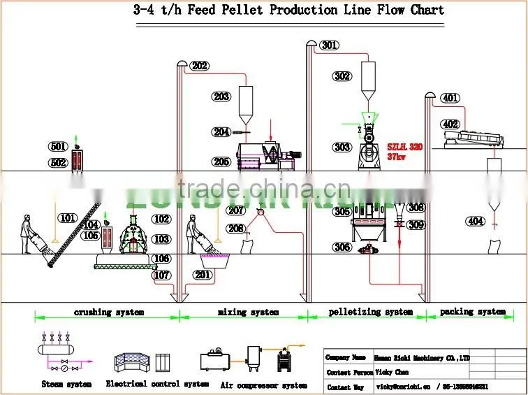 Supplied from 20 years' Factory Top Class Quality Siemens Motor 5 T/H Animal Poultry Chicken Feed Pellet Mills