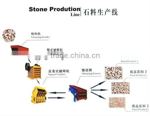 Mining Machine for Iron, Copper,Gold,Mn etc. Beneficiation