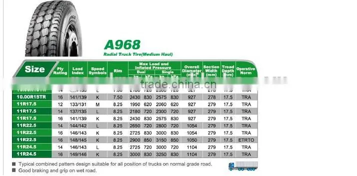 Best Chinese Brand LingLong Radial truck tire A968 11R17.5-14 for sale