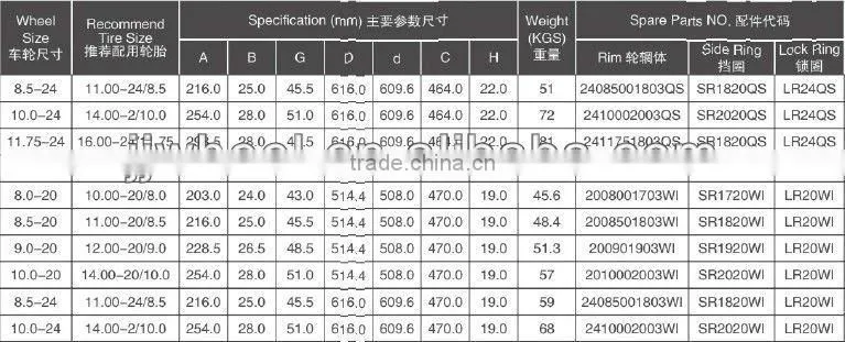 tractor wheel engine spare parts