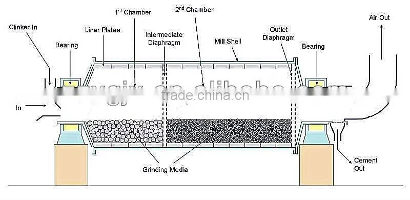 Energy-saving High capacity ball mill manufacturer