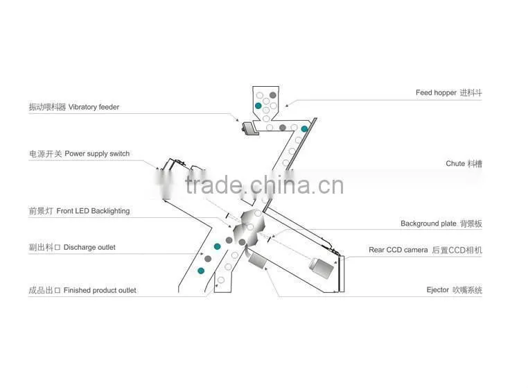 Small Rice CCD Color Sorter for sale with best price
