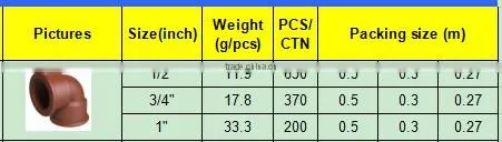 TY High quality PP threaded pipes&fittings 90 DEGELBOW B eco-friendly Cheap Price Full Size factory price list discount
