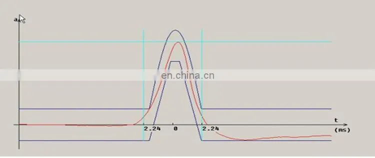Laboratory Equipment Pulse Width 150~1500 m/s2 Acceleration Mechanical Shock Test Machine with 400Kg Load