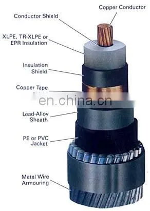 Pay later 33kv high voltage best price 4x 70mm2 copper conductor PVC insulated STA PVC sheathed power cable