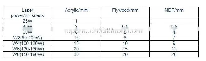 TIPTOP LASER CO2 laser plastic/Paper/MDF/Glass engraving machine cnc cutting machine