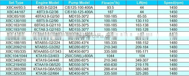 Top ten supplier irrigation use high pressure water pump XBC325/100