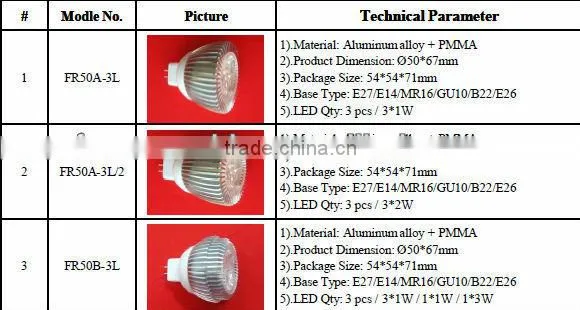 LED spot light casing lamp fixture LED