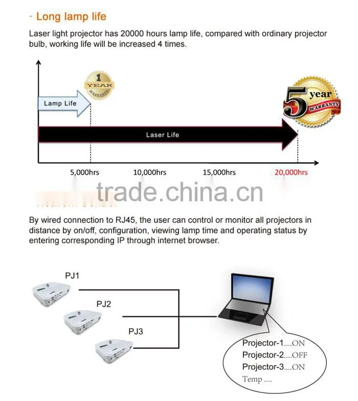 GAOKE Wifi bluetooth usb hdmi all in one with pc built-in 3d interactive computer overhead projector with speaker for school