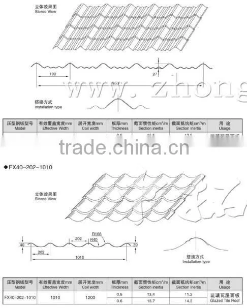 R panel machine Ag panel corrugated panel curving machine roll forming machine