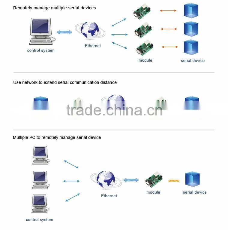 USR-TCP232-2 Serial RS232 to Ethernet/TCP IP/RJ45 Module Tiny Size