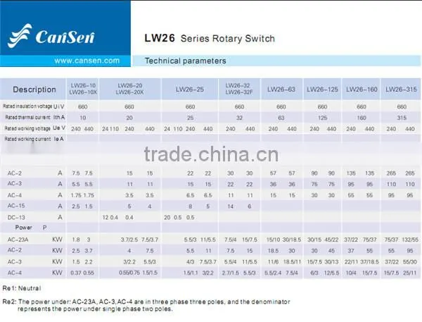 Multi-step Rotary cam switch multi - terminals LW26 20A (CE Certificate)