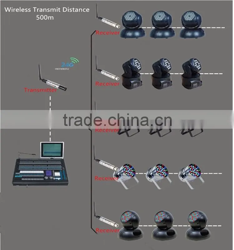 Wireless dmx transmitter signal transceiver dmx dmx512 Receiver