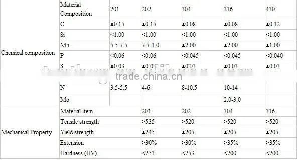 Prime Professional Manufacture Stainless Steel Welded Tube
