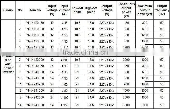 Pure sine wave inverter 500w,off grid inverter