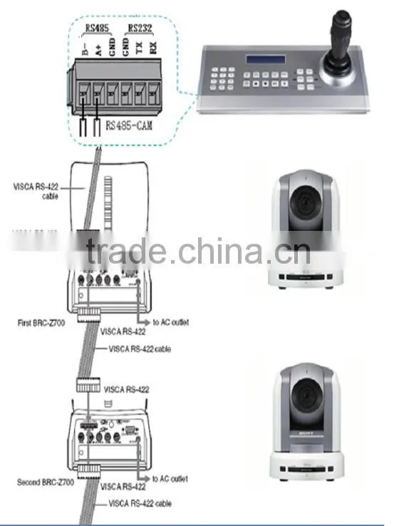 Intelligent SD/HD USB Video Conference ptz keyboard controller