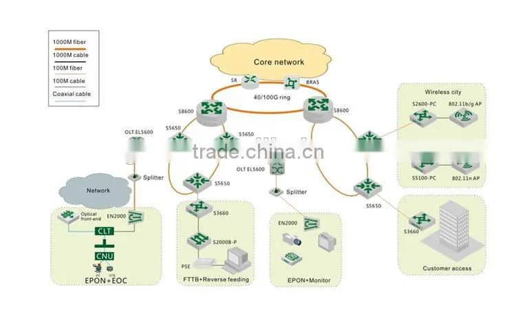S2600 Series POE Switch POE Switch pcb board