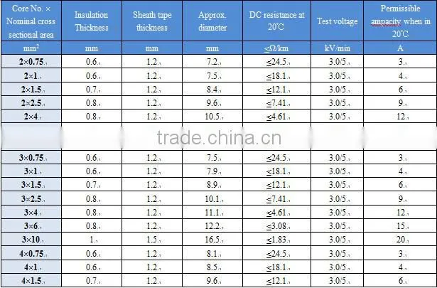 ZR-VLV Flame retardant heat resistant electric wire , building wire