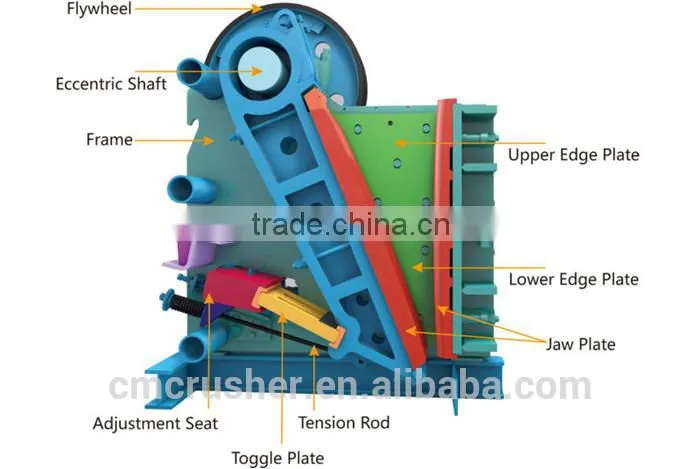 Shandong chengming high-performance professional PE series jaw crusher
