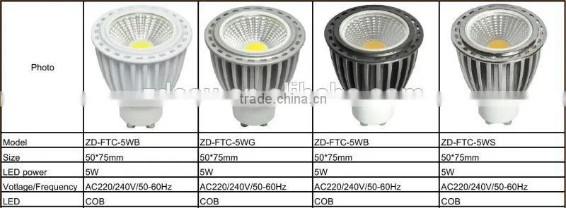2015 new hot sales CE RoHS approval led spotlight/spot light/spotlight led