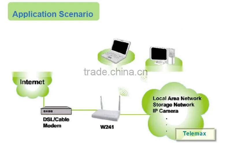 Wireless Travel Router & Outdoor Wifi Router