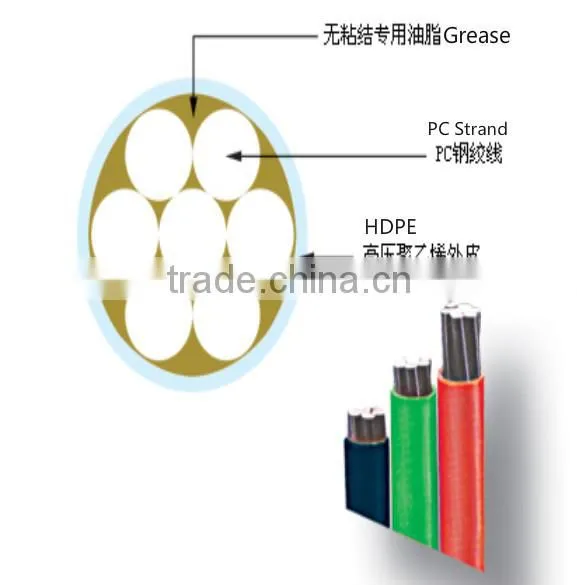 Prestressed Concrete Unbonded Steel Strand