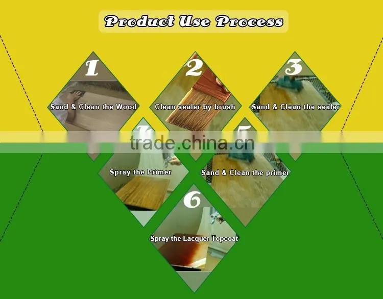 distributors wanted strong filling power chinese antique furniture paint