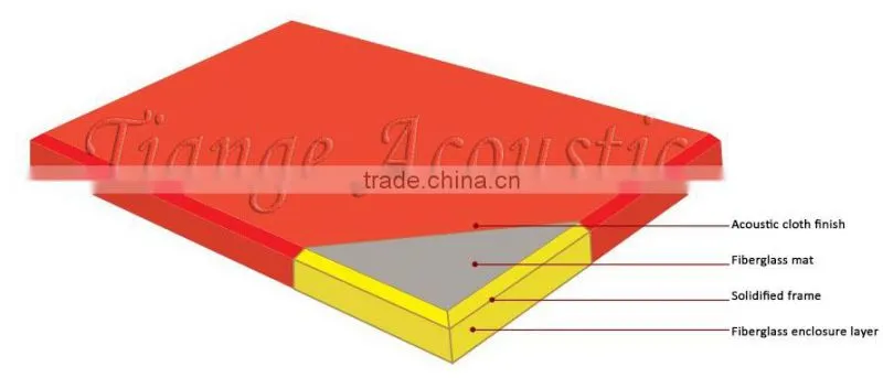 Sound insulation fabric acoustic material for auditorium
