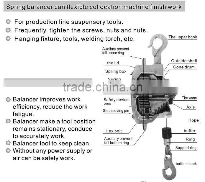 Endo Spring balancers
