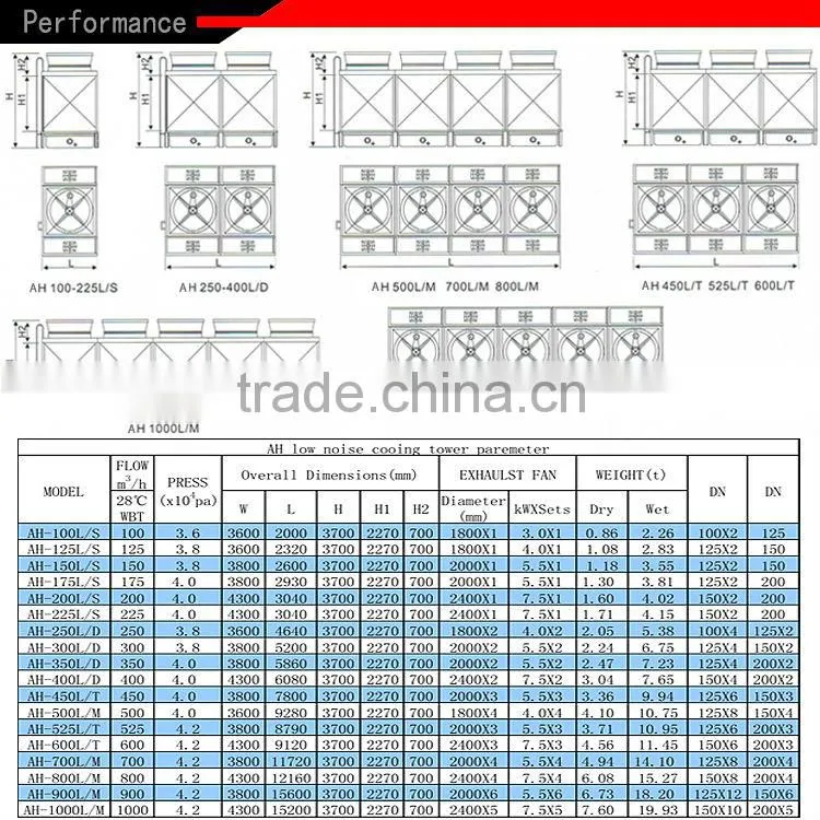 china square water cross flow cooling tower