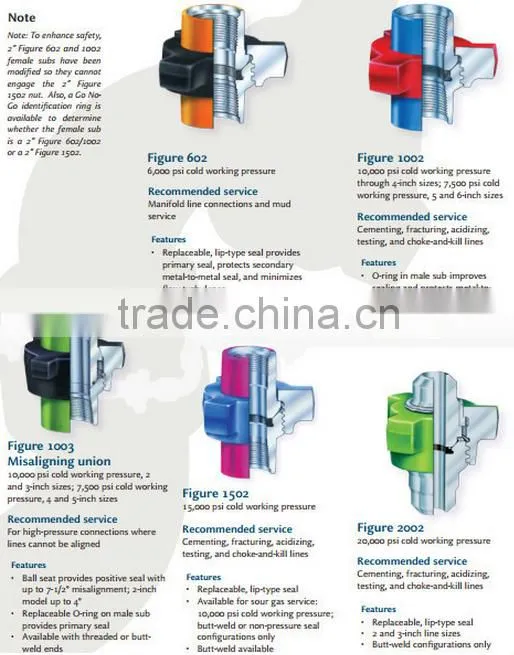 Fmc Weco Figure100, 200, 206, 602, 1002,1502 Hammer Union
