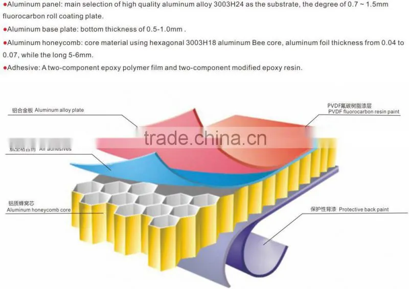 Lightweight Exterior Wall Panels, Aluminum Honeycomb Wall Cladding