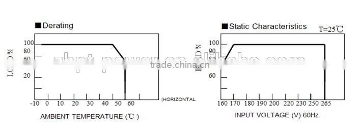 Top-class Ultra-thin waterproof LED Transformer LED Power Supply - 60W, 24V DC, 2.5A - Constant Voltage for LED Strip Lights