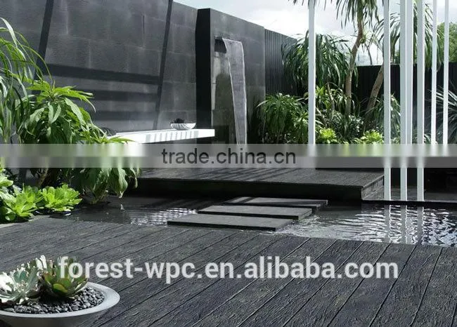 Wpc Decking ,PE Decking, Detailed Introduction