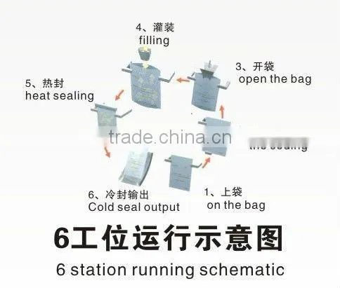 GD8-200Y automatic liquid pouch packing machine