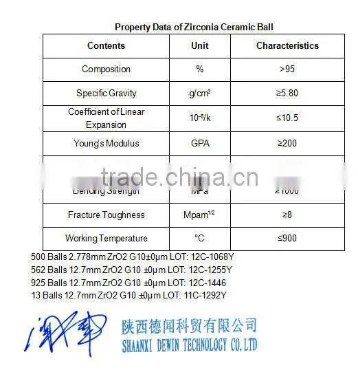 Zirconia Ball
